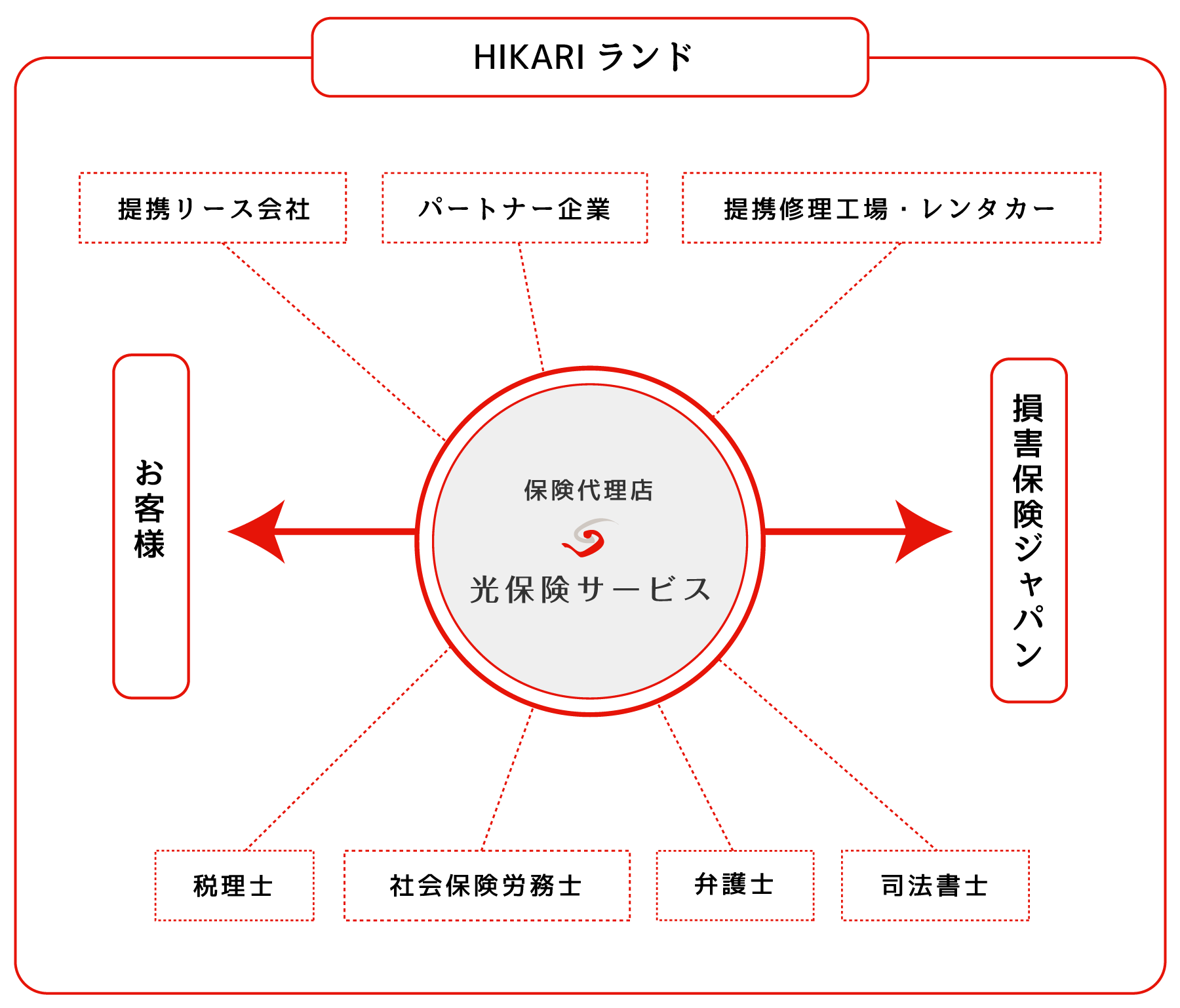 連携イメージ図